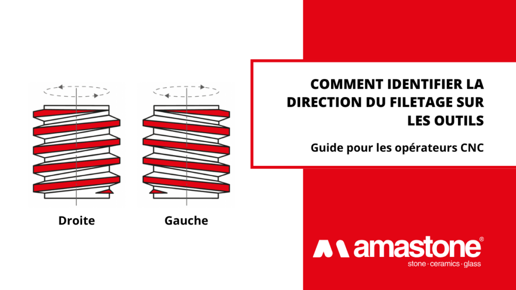 Guide Sur Comment Identifier La Direction Du Filetage Sur Les Outils Banner Blog